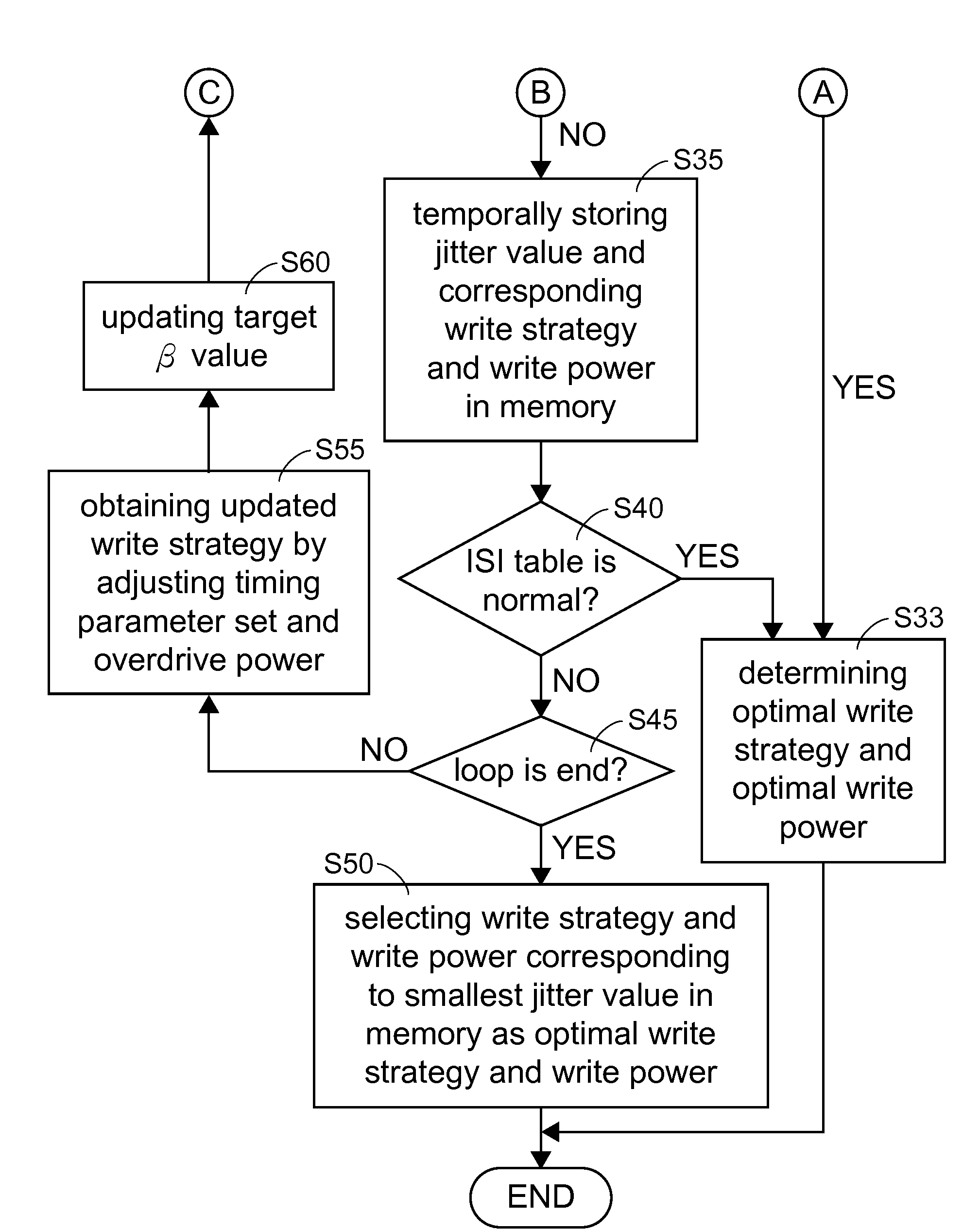 Method of adjusting write strategy of recordable disc