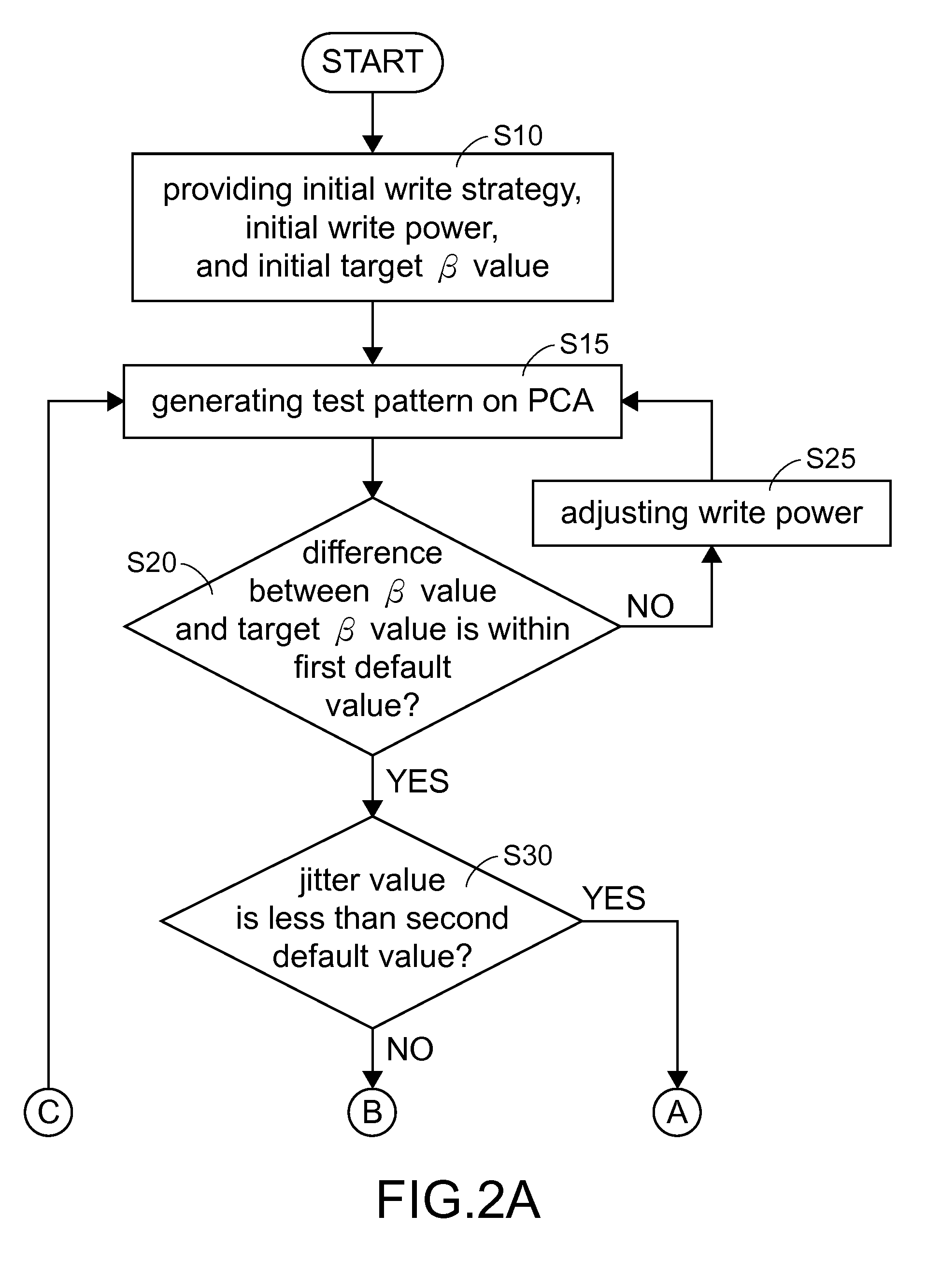 Method of adjusting write strategy of recordable disc