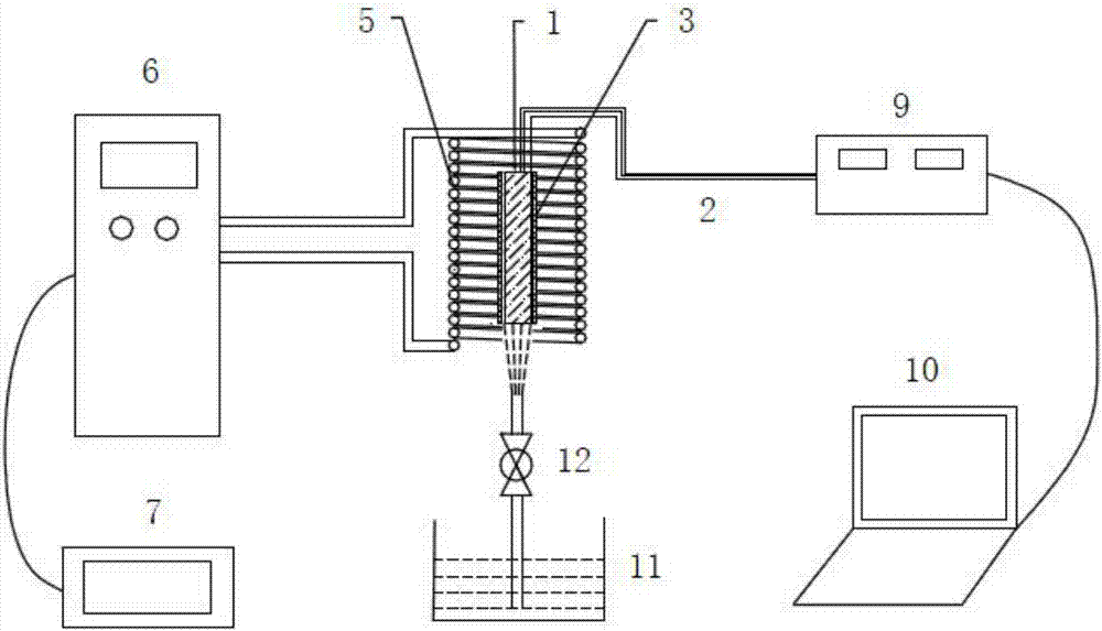 High-throughput preparation method and applications of material, and apparatus for high-throughput preparation of material