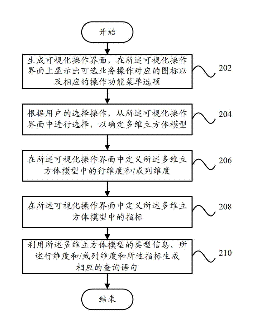 Multidimensional modeling system and multidimensional modeling method