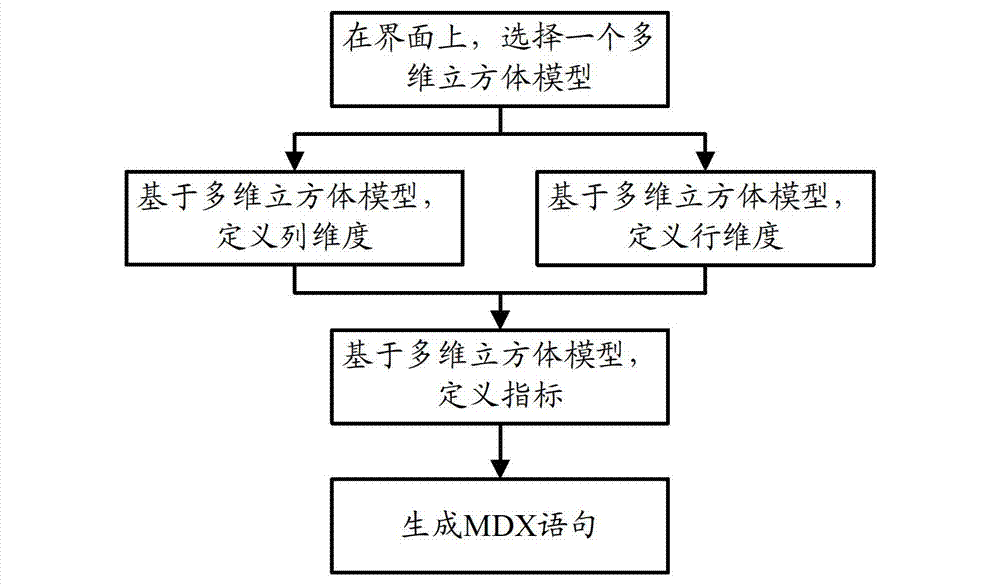 Multidimensional modeling system and multidimensional modeling method