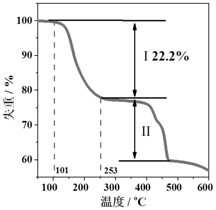 Preparation method and application of P-type pyrenyl metal organic framework single crystal material and nanobelt