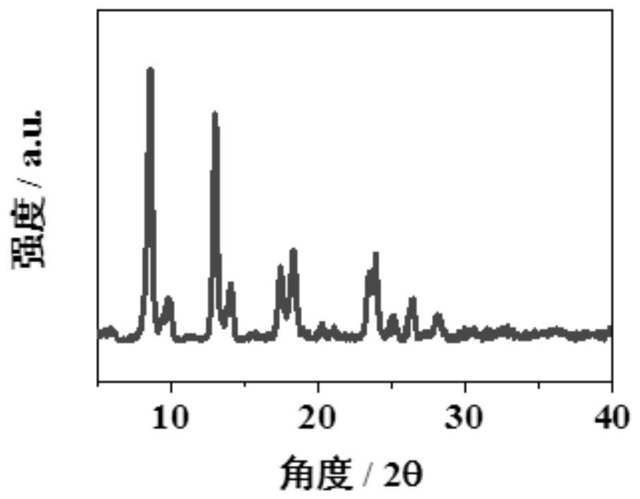 Preparation method and application of P-type pyrenyl metal organic framework single crystal material and nanobelt