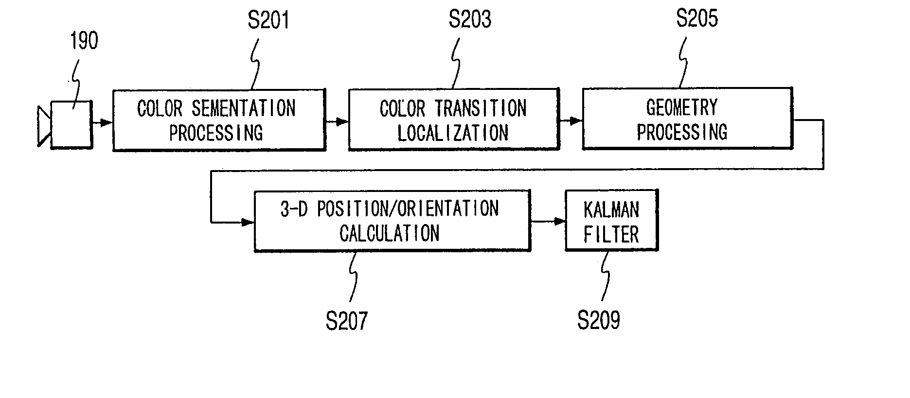 Method for color transition detection