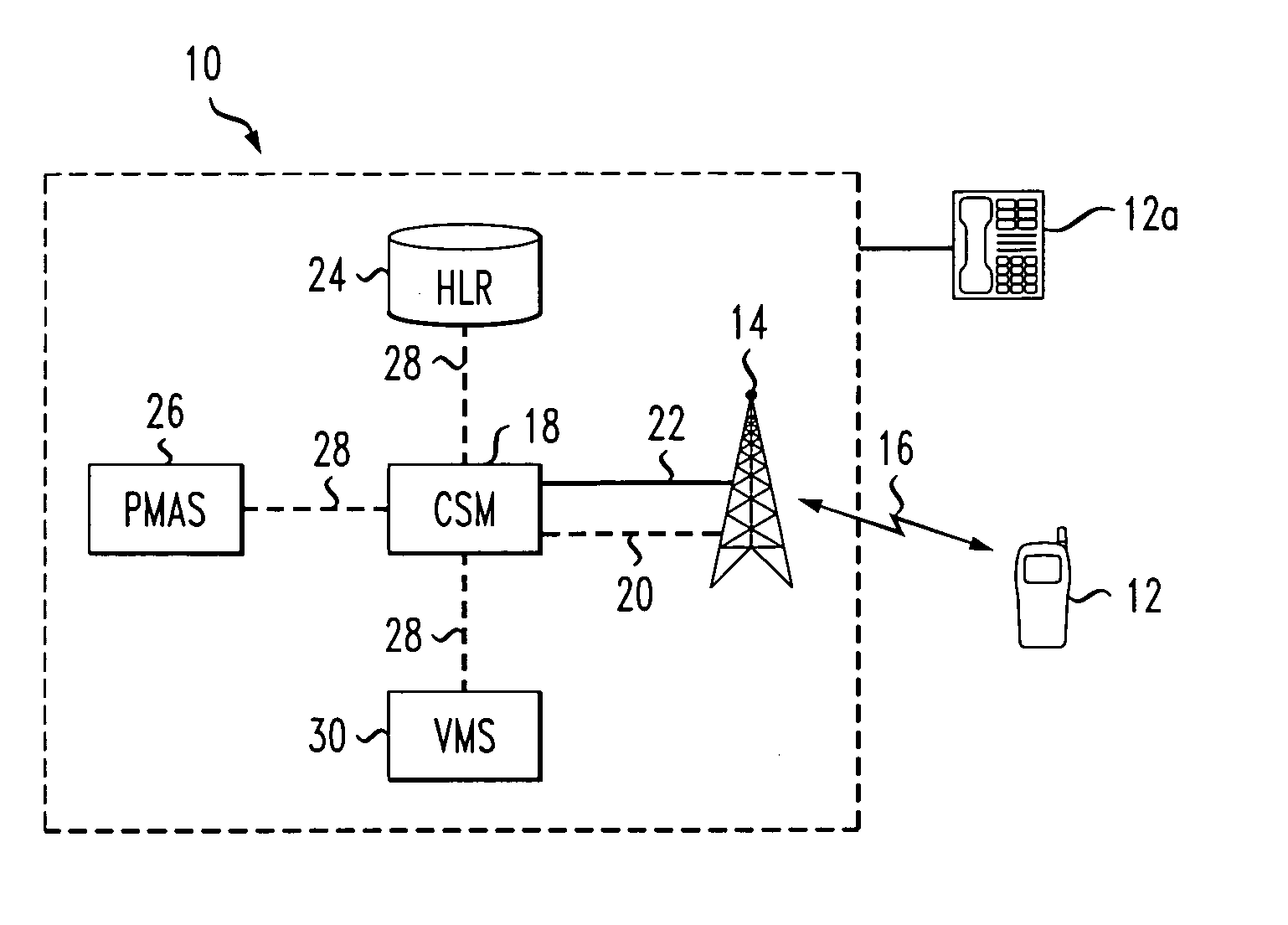 Protected mode for mobile communications terminals