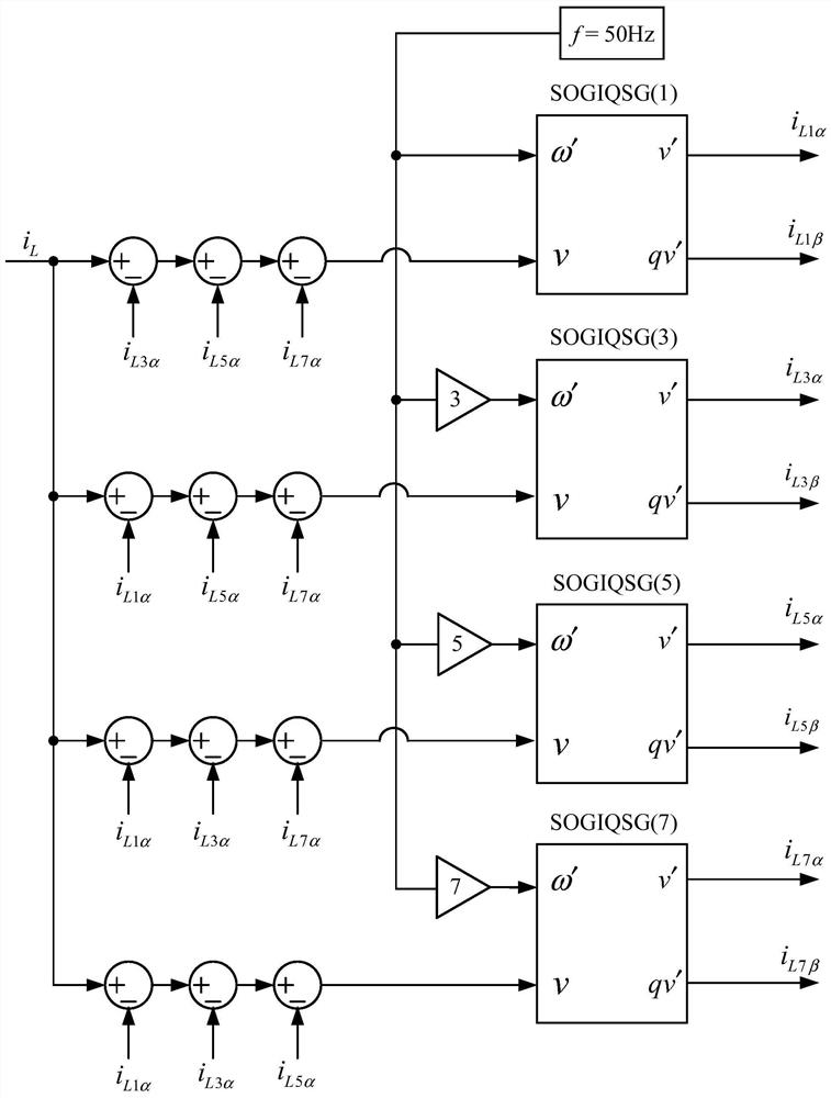 Master-slave parallel inverter output current sharing control method