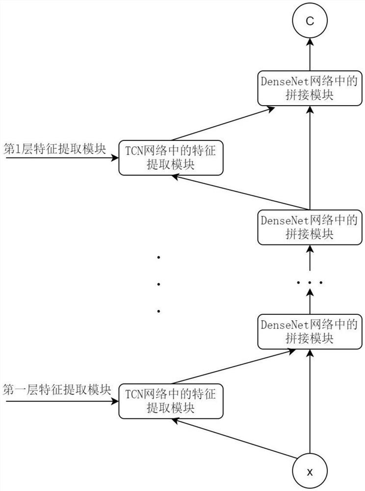 Multi-meteorological-factor prediction method for power transmission line