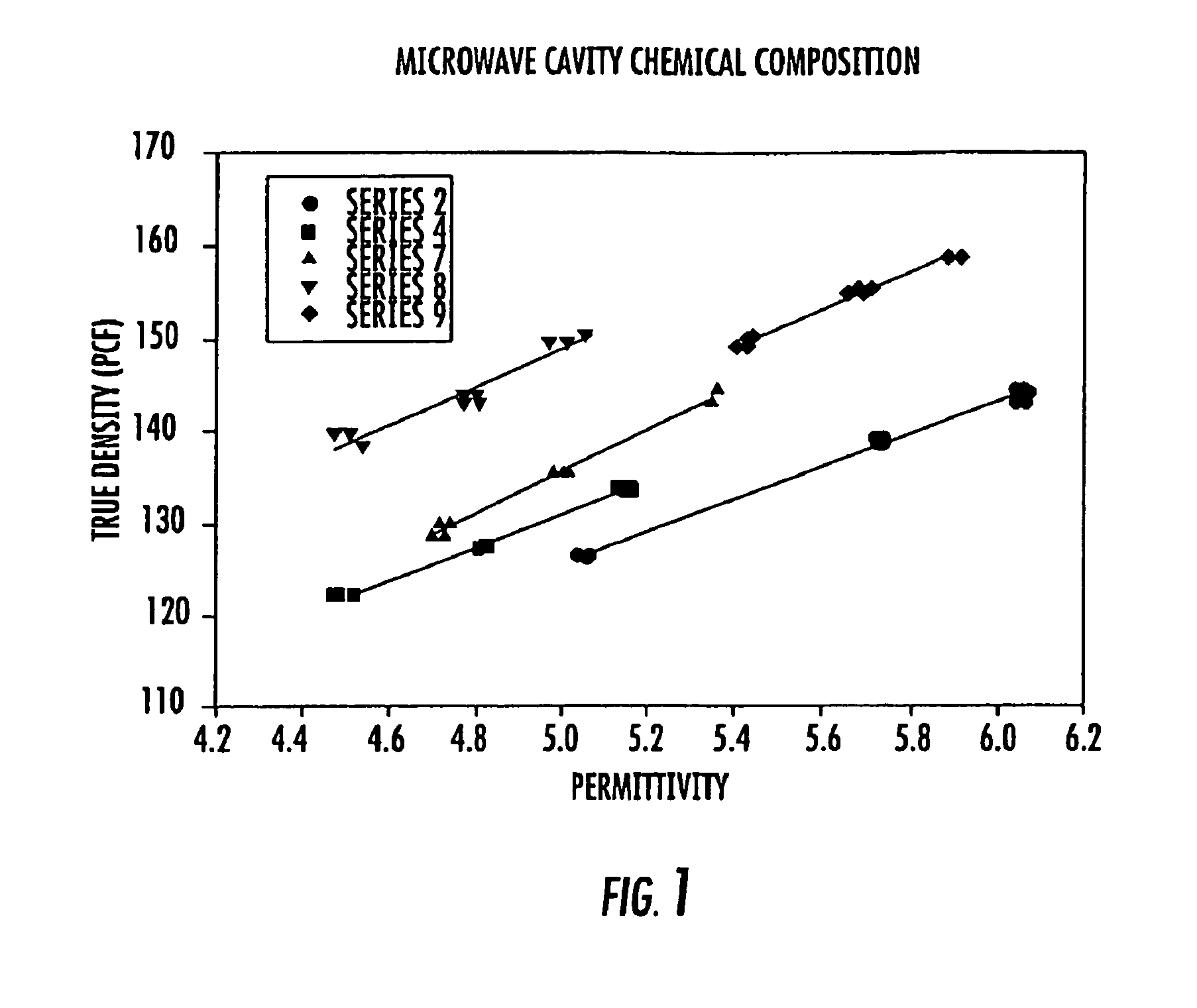 Apparatuses and systems for density gauge calibration and reference emulation