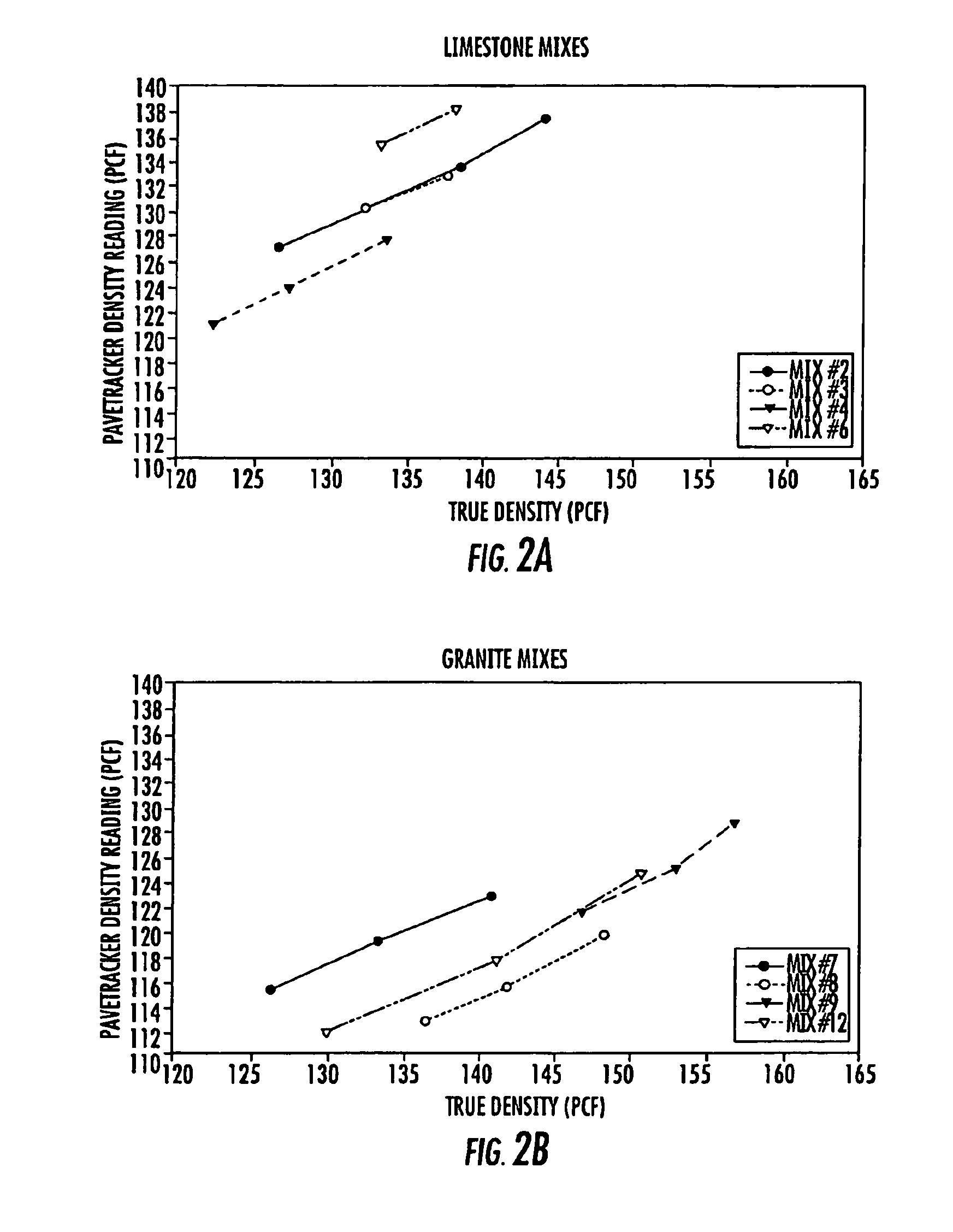 Apparatuses and systems for density gauge calibration and reference emulation