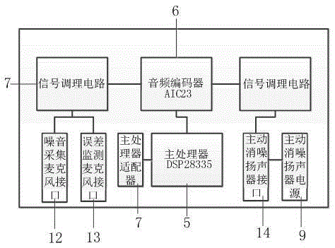 Active noise elimination device for cabinet type case