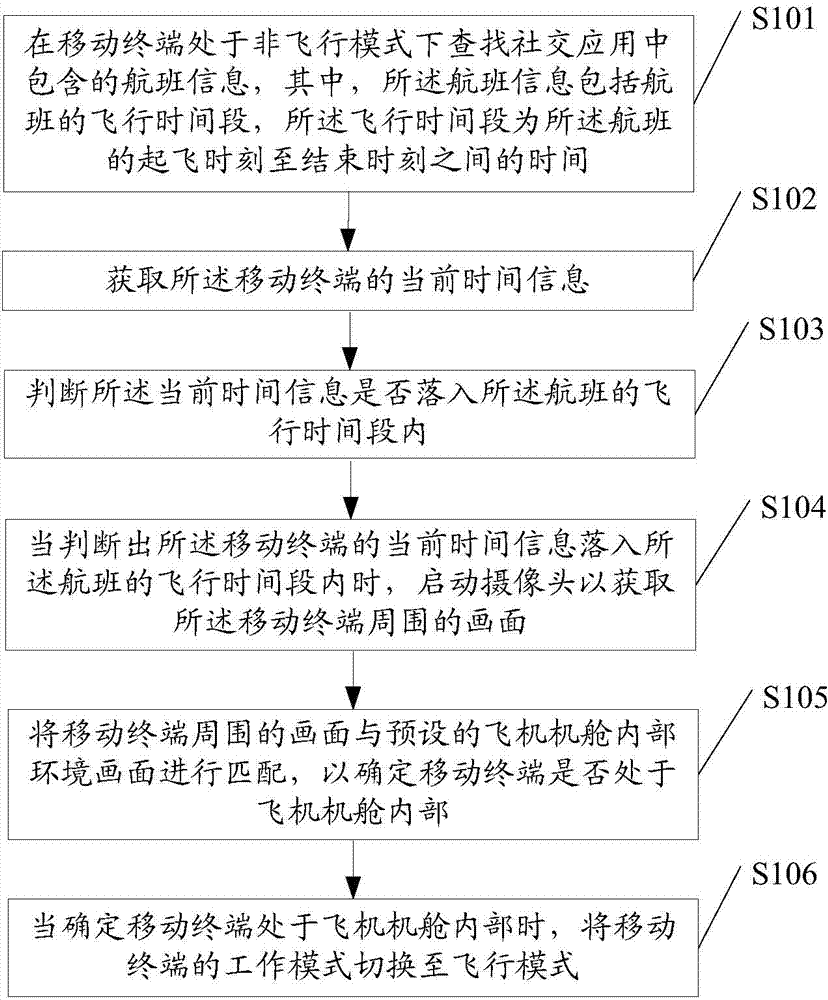 Flight mode control method and mobile terminal