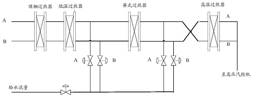 Process optimization control method and system for main steam system of ultra-supercritical unit