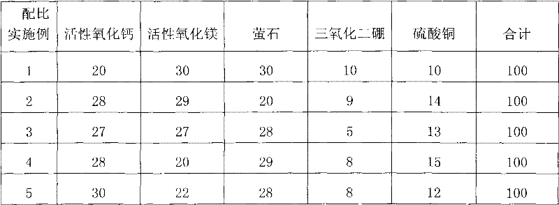 Sintering synergistic agent and use method thereof