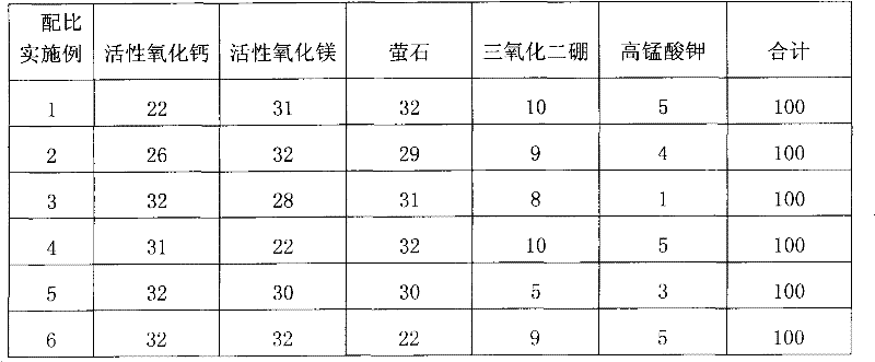 Sintering synergistic agent and use method thereof