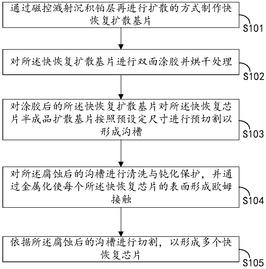 Fast recovery chip fabrication method