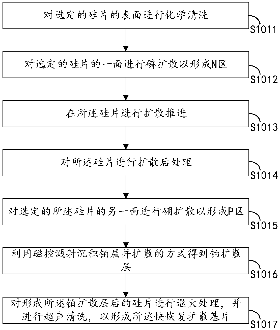 Fast recovery chip fabrication method