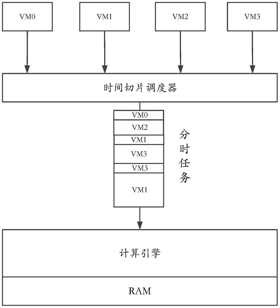 Virtualization method and system based on multi-core processor, multi-core processor and electronic device