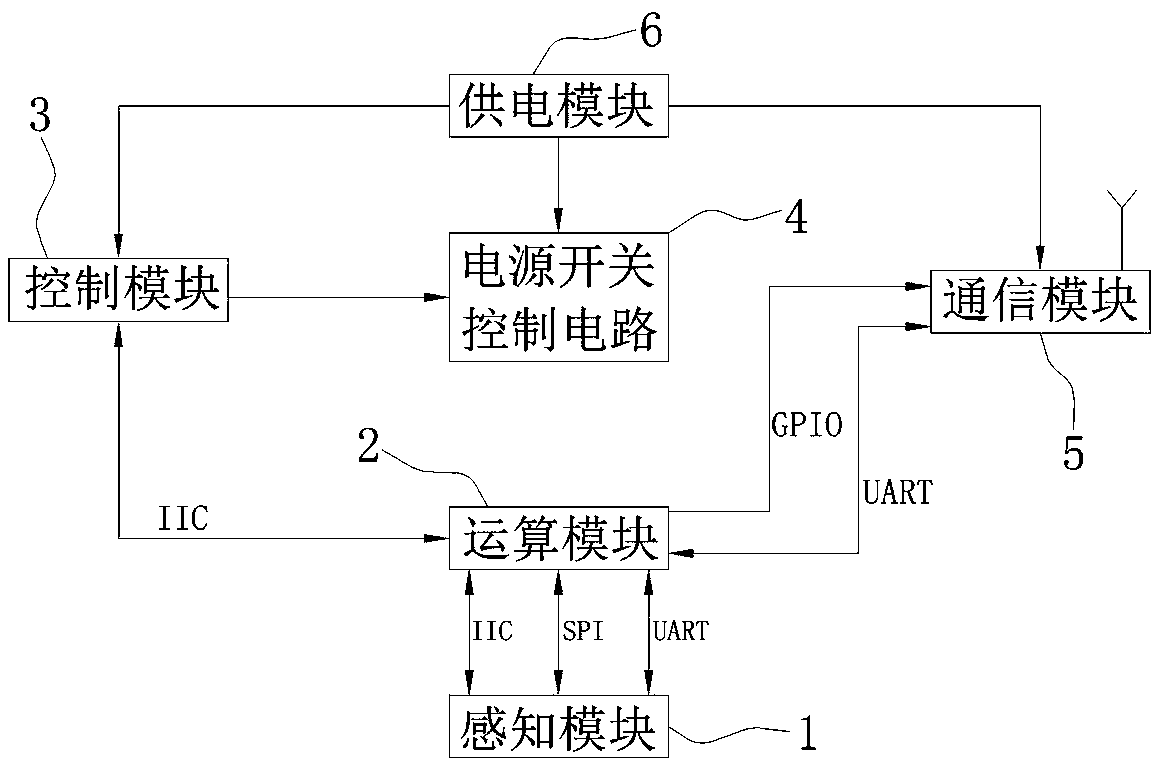 Multi-dimensional data independent wireless acquisition terminal based on IoT (Internet of Things)