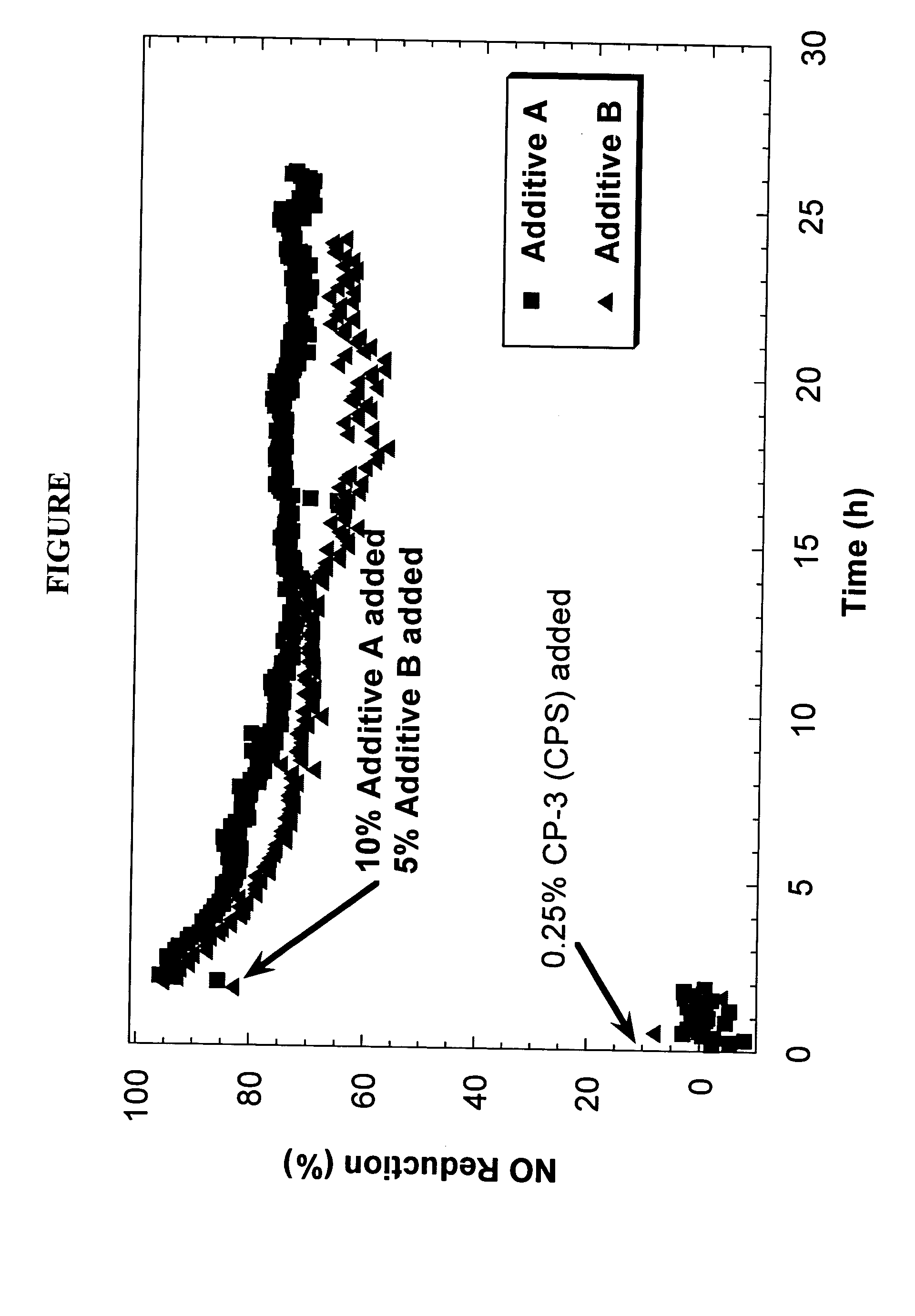 Ferrierite compositions for reducing NOx emissions during fluid catalytic cracking