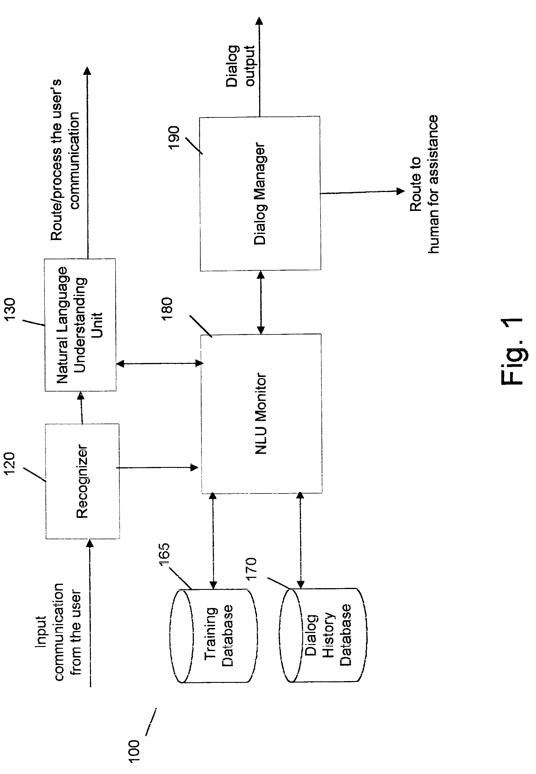 Method and system for predicting understanding errors in automated dialog systems