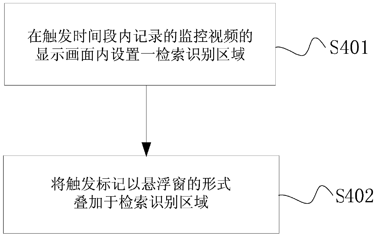 A monitoring method, a monitoring device, and a monitoring system