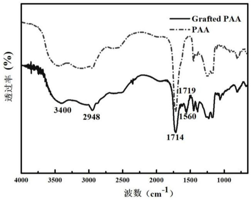 A kind of haloamine polymer antibacterial and antiviral nanofiber membrane and preparation method thereof