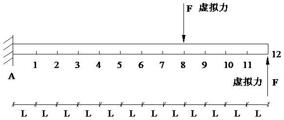 Elastic modulus test method based on virtual pure bending material