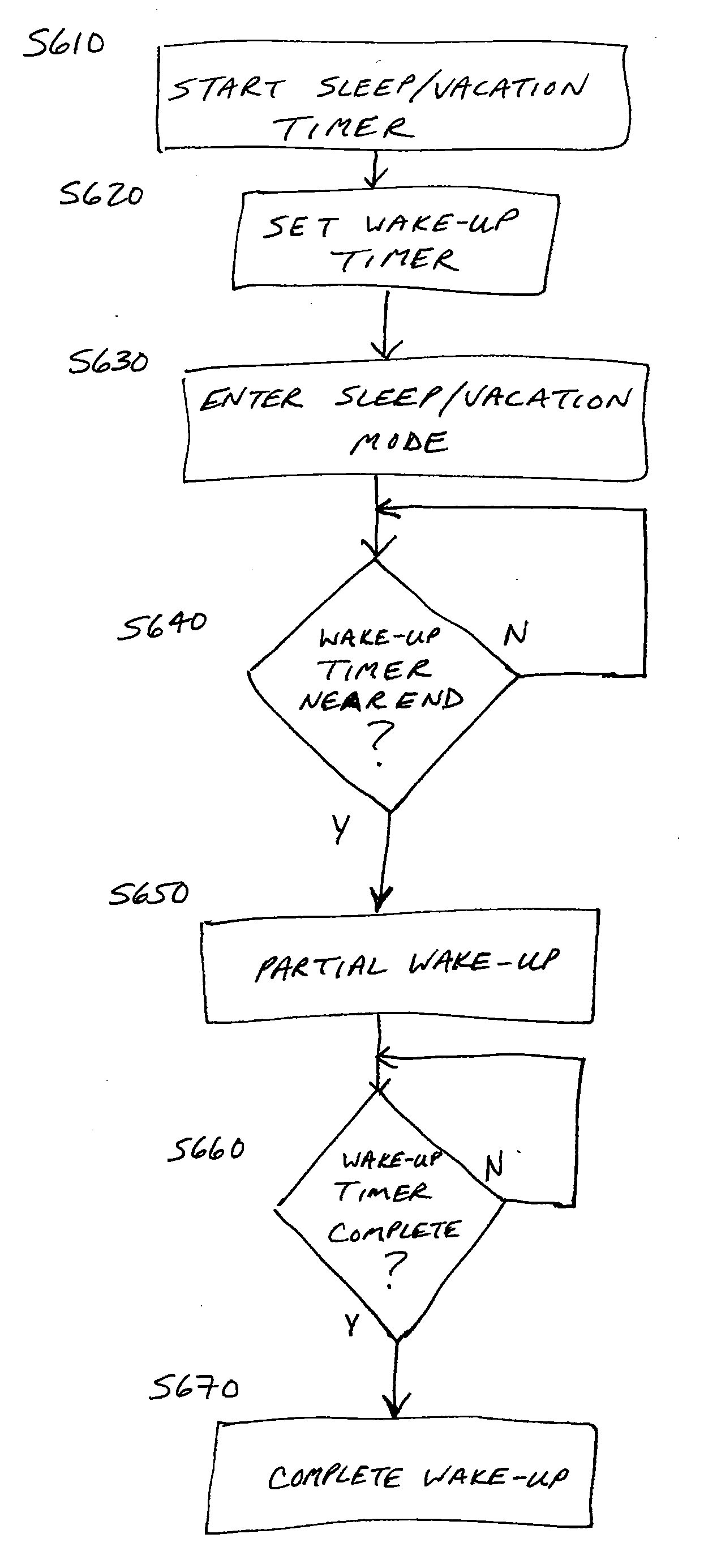 Systems and Methods for Controlling Power Consumption in Electronic Devices