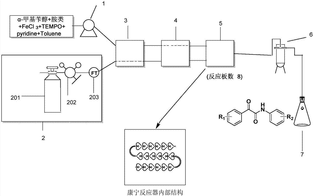 Method used for synthesizing alpha-ketoamides via micro flow field technology continuous flow