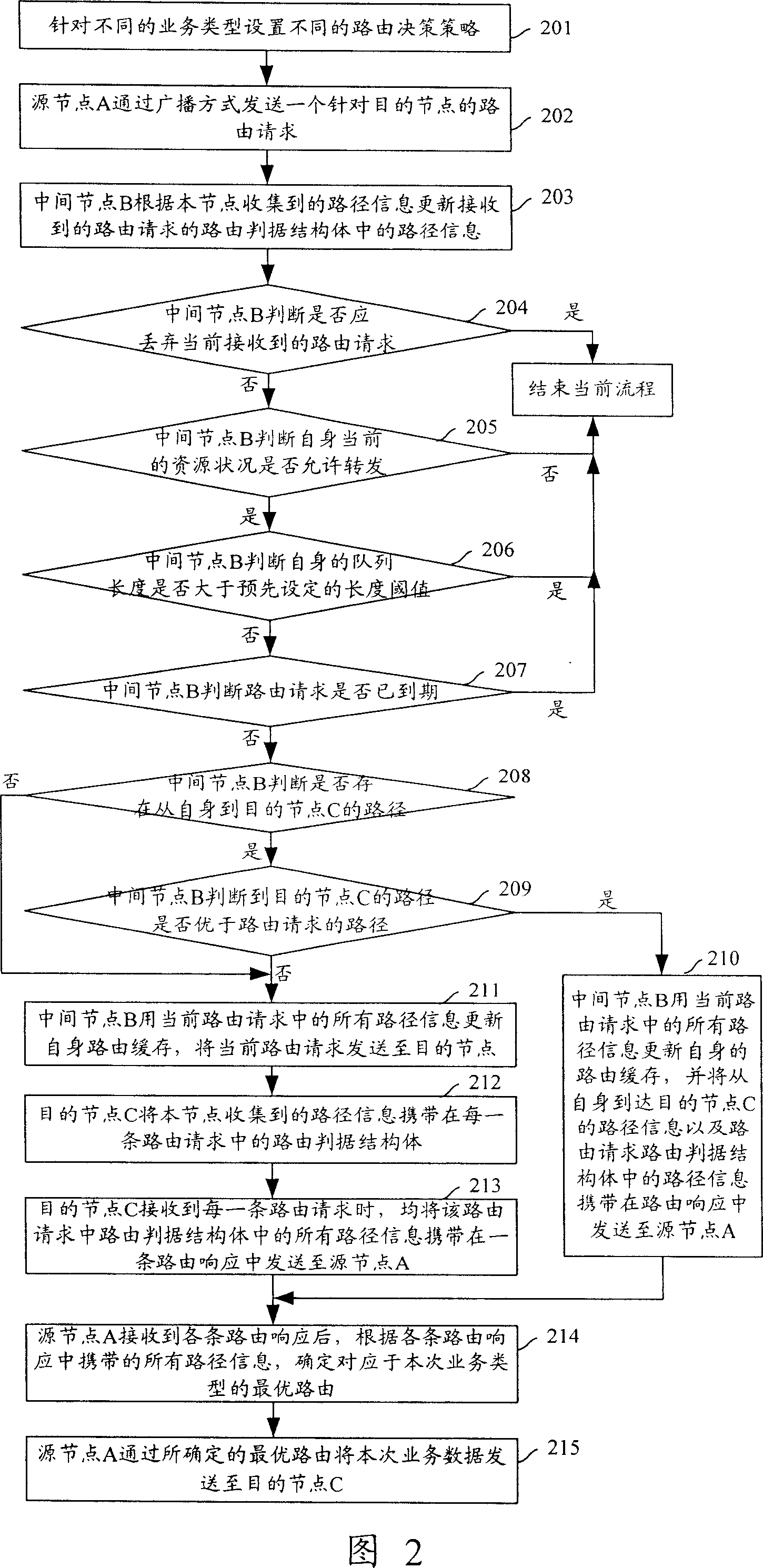 Method for deciding route at radio mesh network