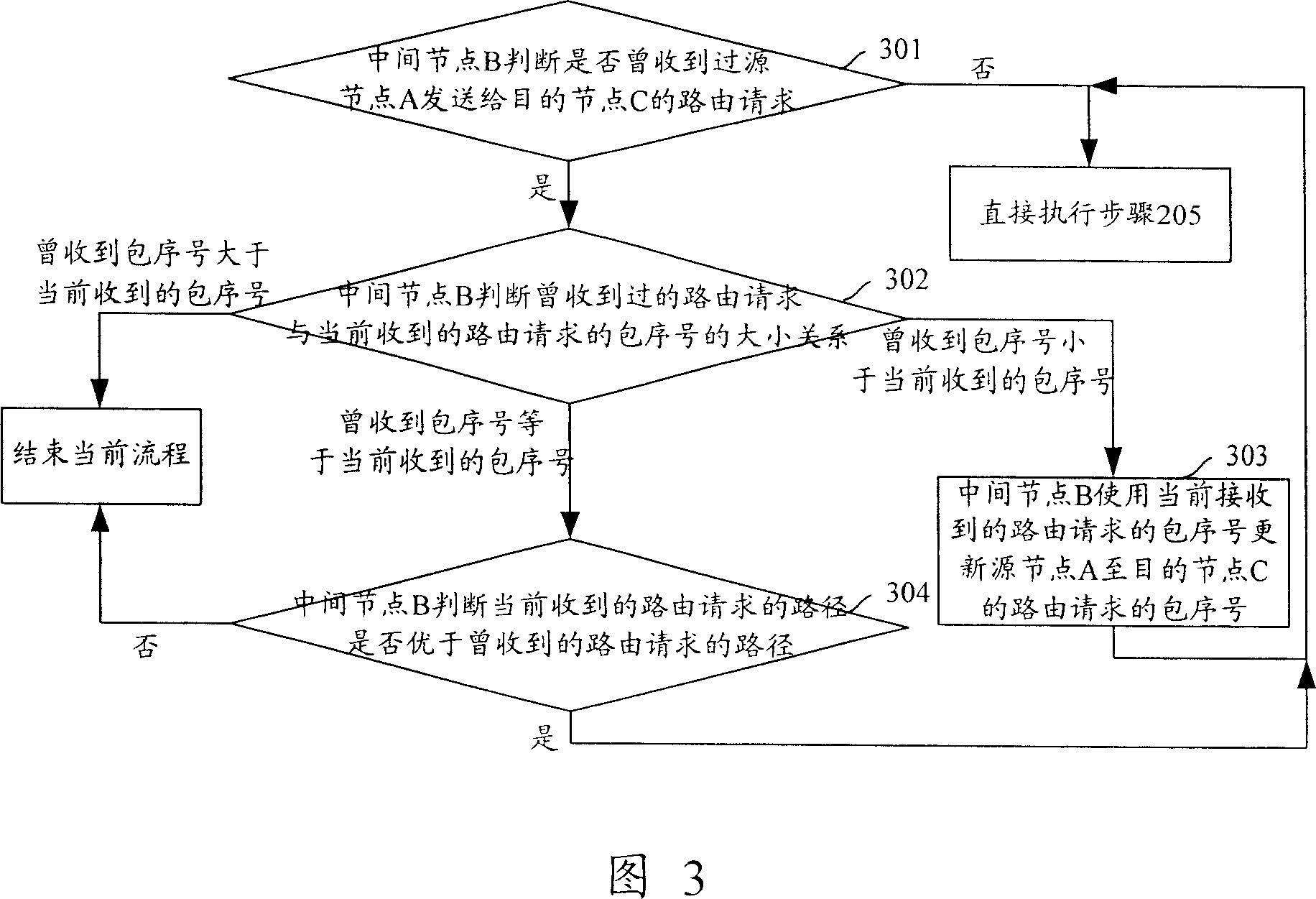 Method for deciding route at radio mesh network