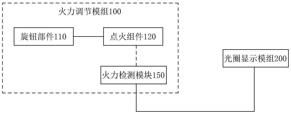 Firepower aperture display device and firepower aperture display method