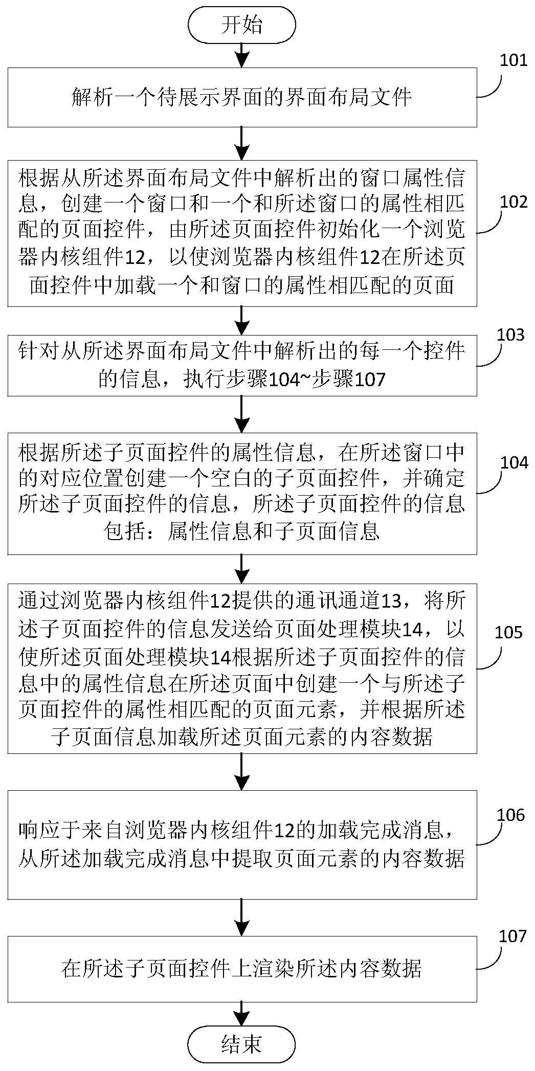 User interface implementation method, client and storage medium