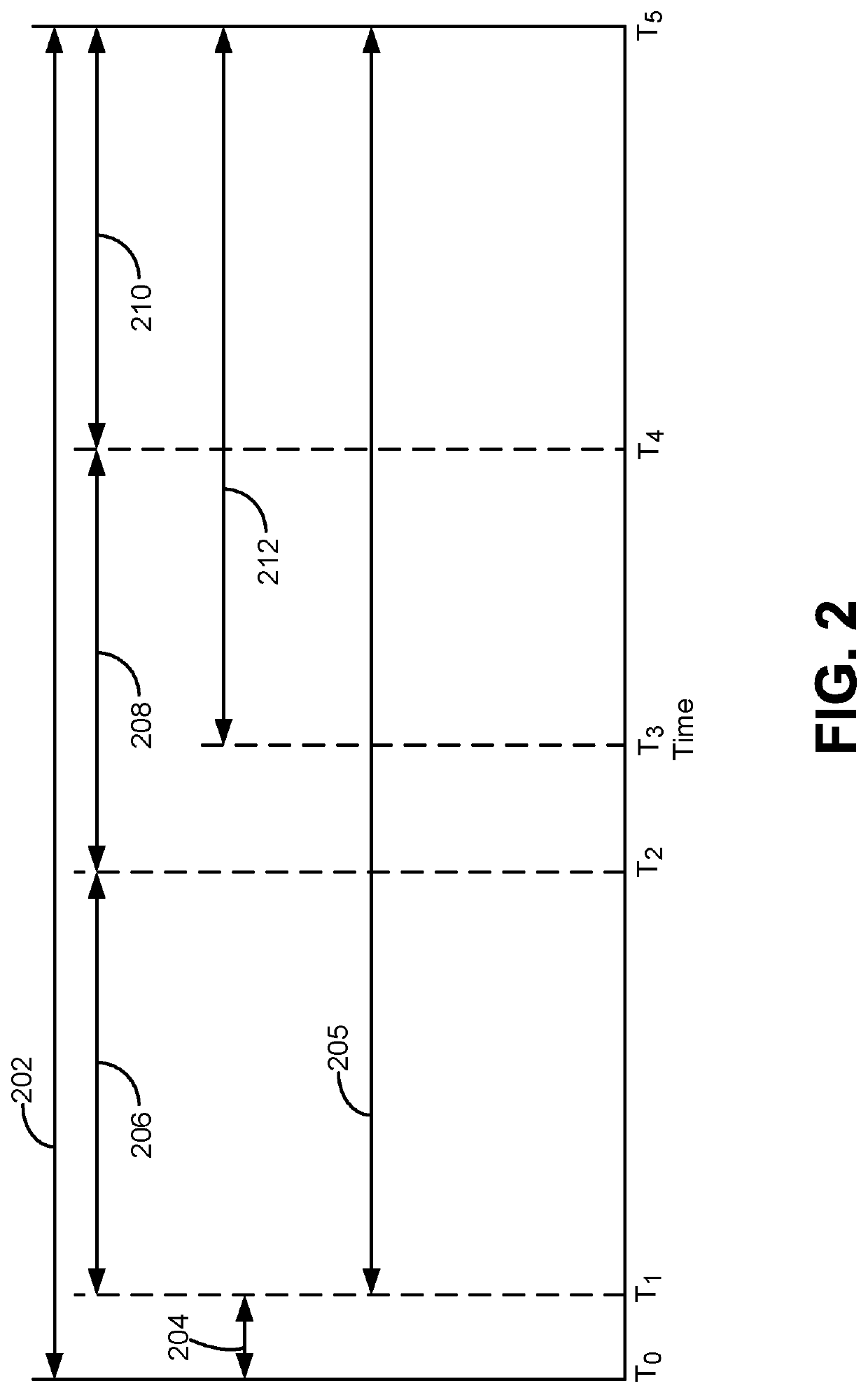 Plasma pinch neutron generators and methods of generating neutrons