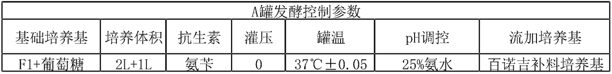 Culture medium for expressing O type foot-and-mouth disease inclusion body engineering bacteria