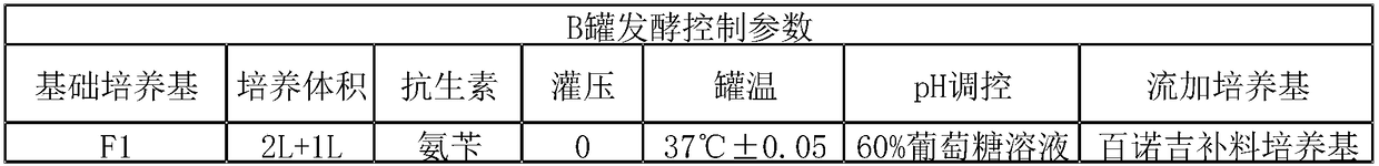 Culture medium for expressing O type foot-and-mouth disease inclusion body engineering bacteria