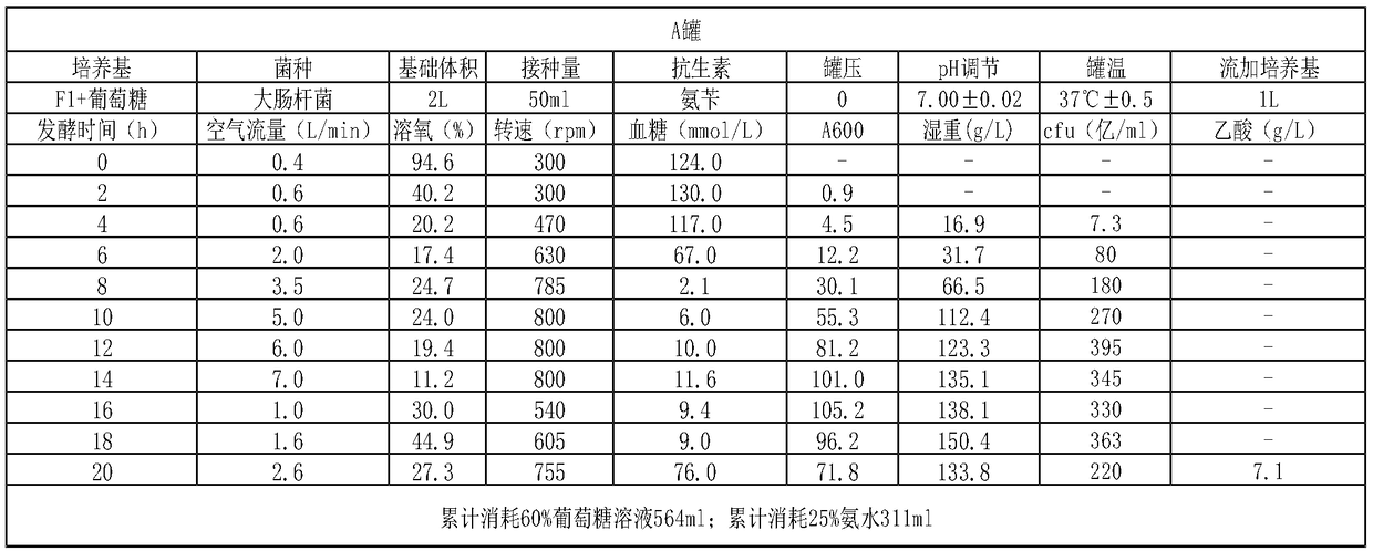 Culture medium for expressing O type foot-and-mouth disease inclusion body engineering bacteria