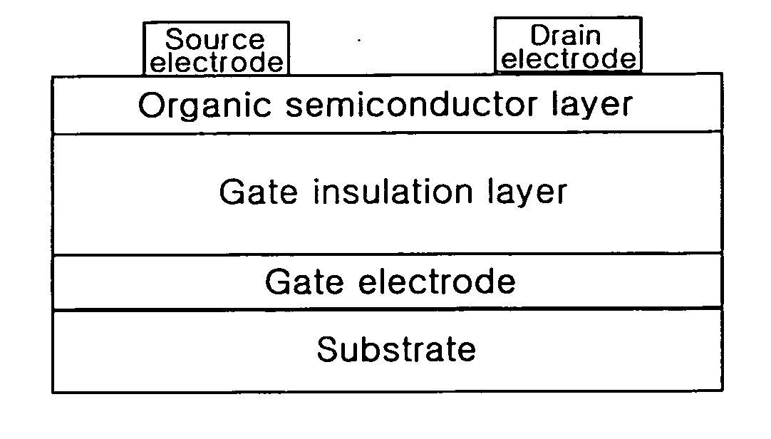 Organic insulator composition comprising high dielectric constant insulator dispersed in hyperbranched polymer and organic thin film transistor using the same