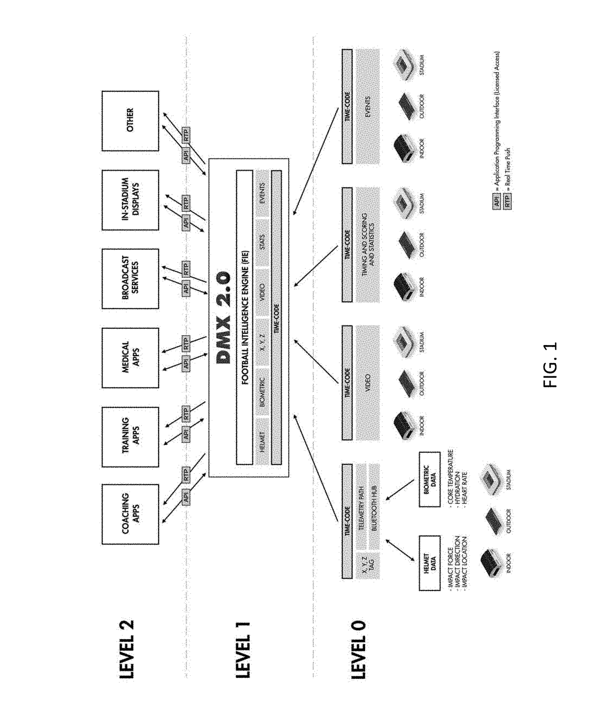Systems and Methods for Integrated Automated Sports Data Collection and Analytics Platform
