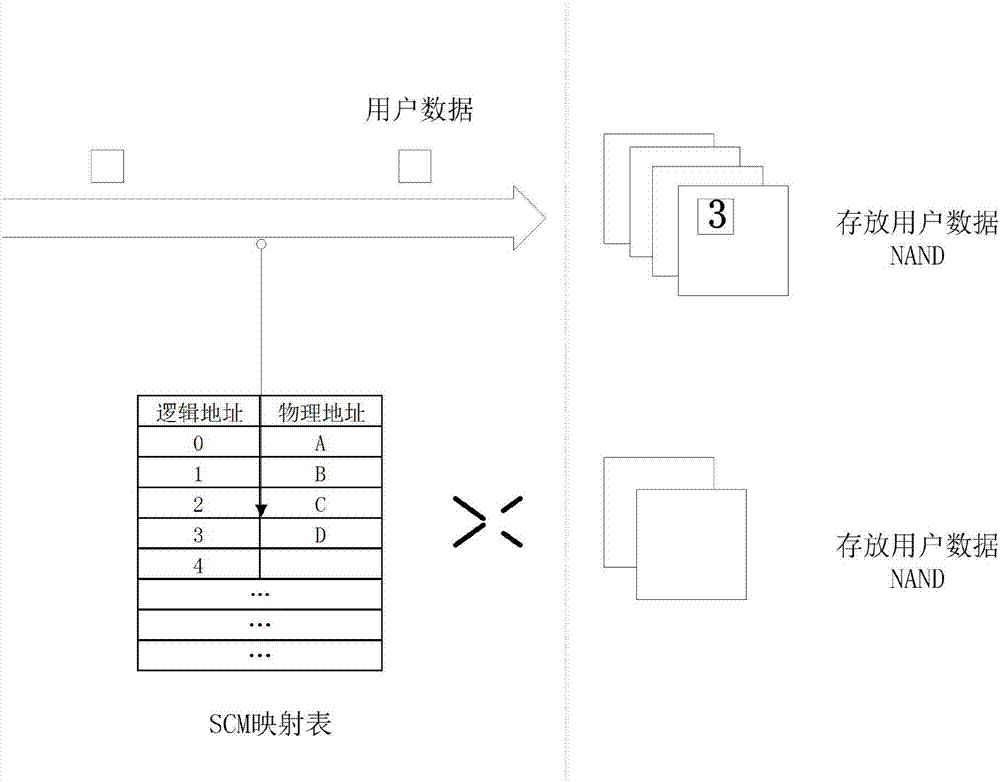 Mapping table management method for solid state disk and solid state disk