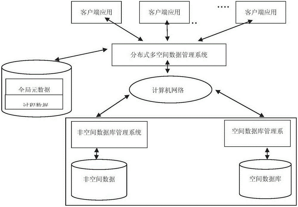 Geographic cloud data based spatial matching method