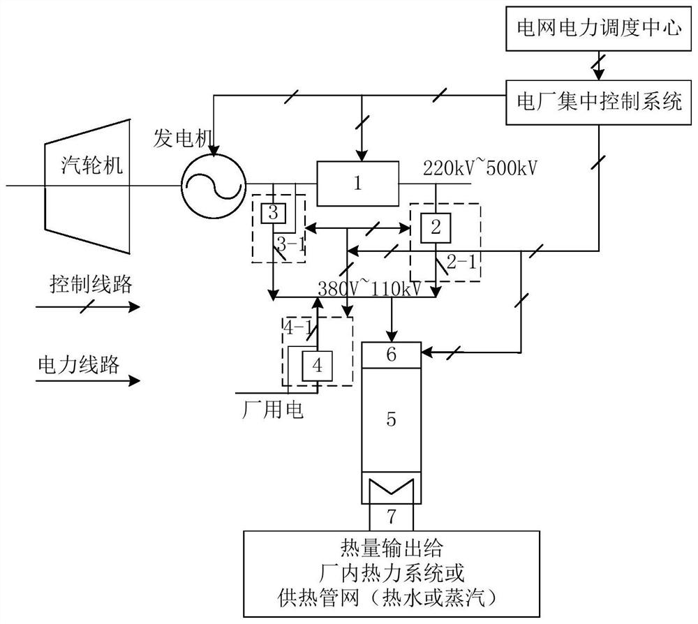 A power grid frequency regulation system based on electrode boiler