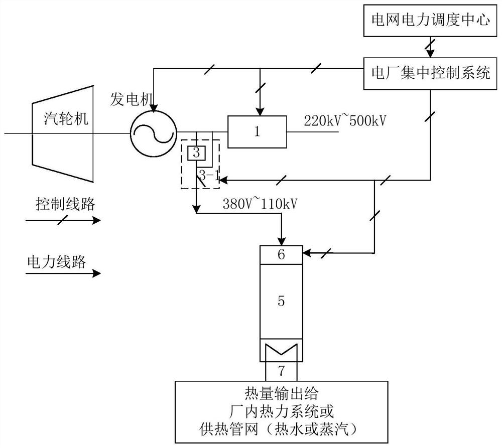 A power grid frequency regulation system based on electrode boiler