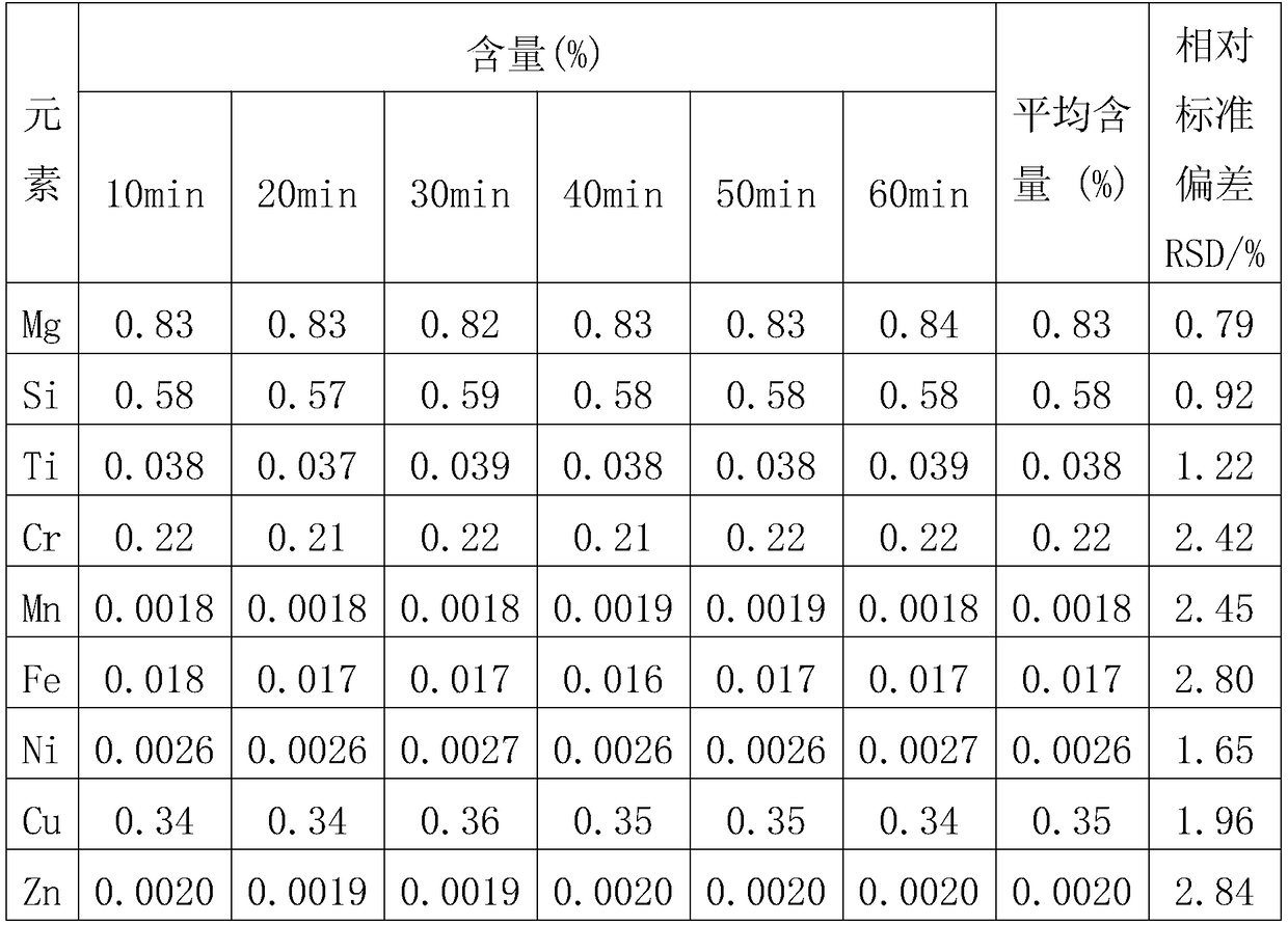 Method for detecting content of impurity elements in aluminum alloy powder