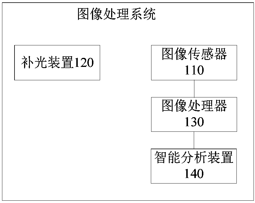 Image processing method and system