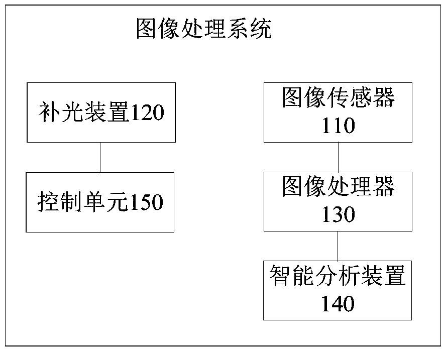 Image processing method and system