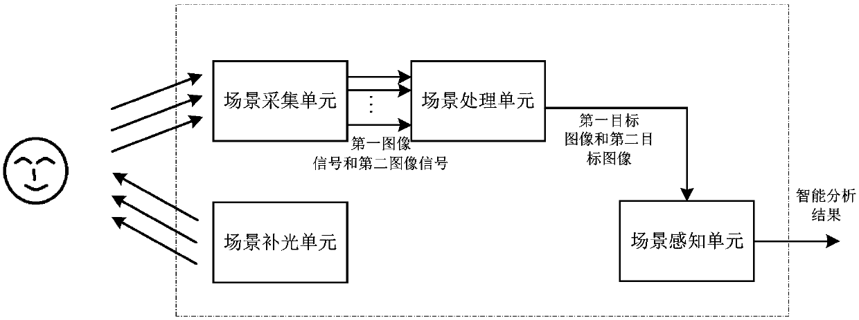 Image processing method and system