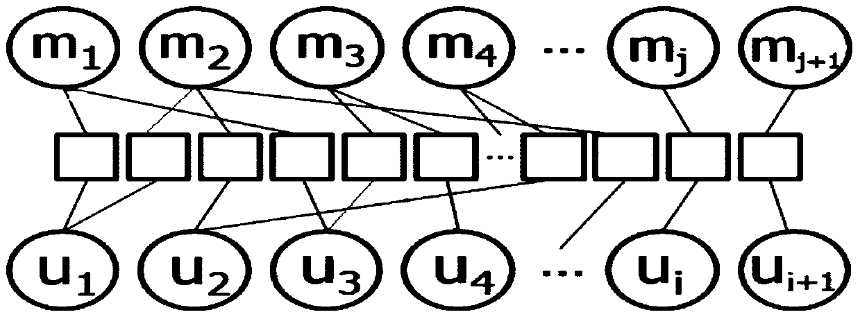 A Collaborative Filtering Recommendation Method Based on Optimal Extraction of Elastic Dimension Feature Vectors