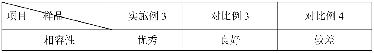 Concealing emulsion with improved coloring and hiding power properties and preparation method thereof