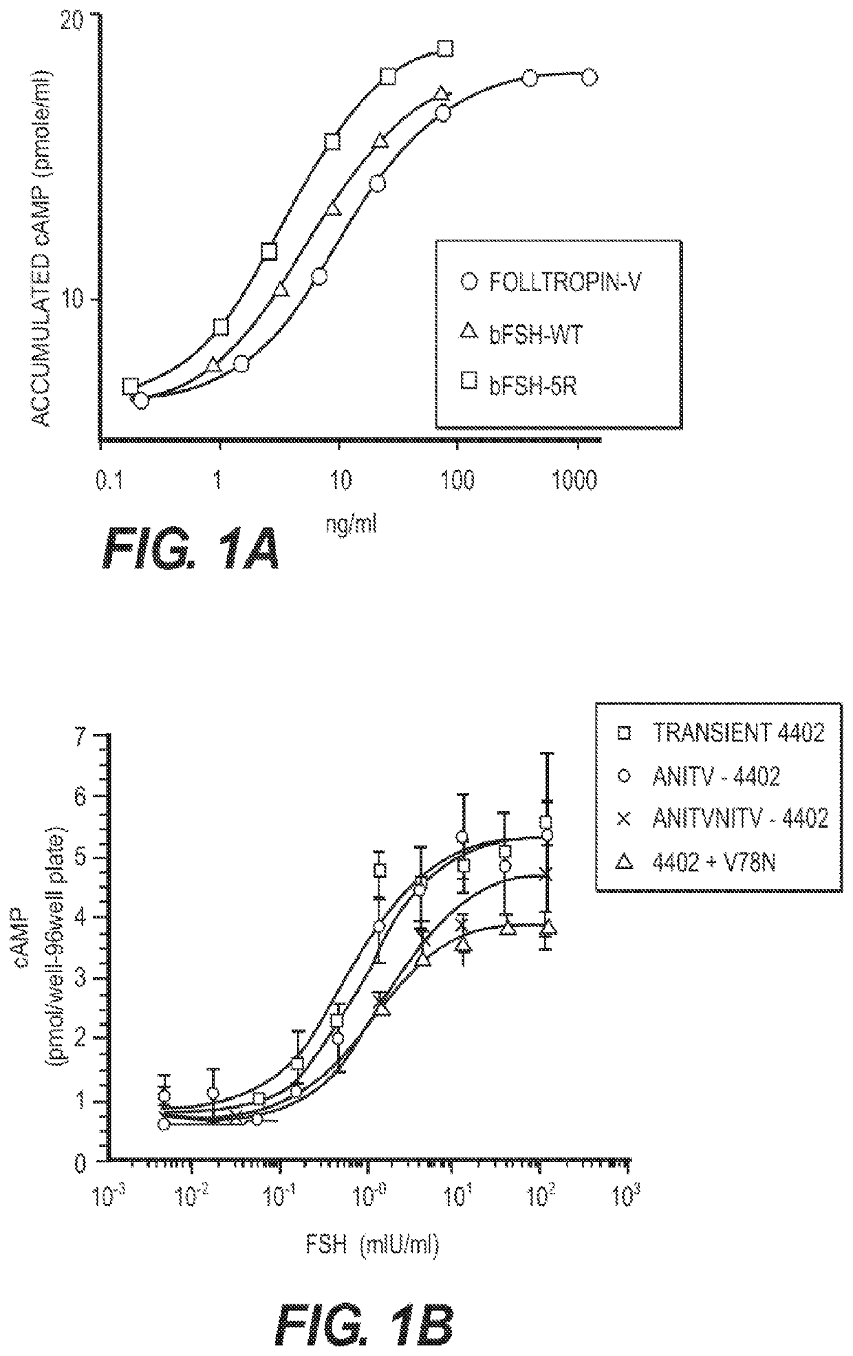 Glycoprotein hormone long-acting superagonists